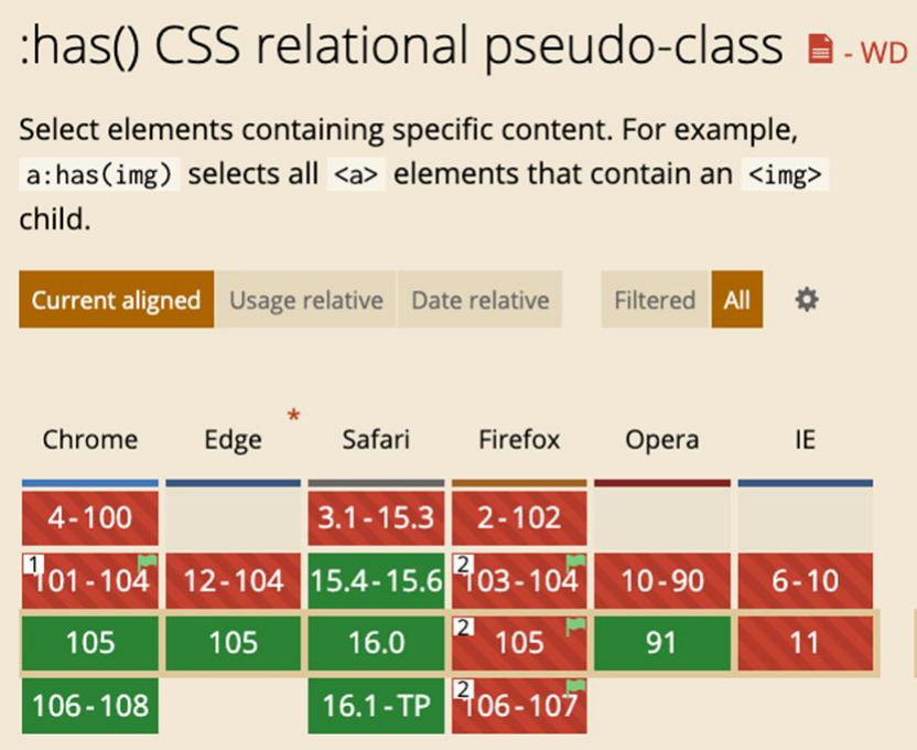 【翻译】CSS 注入：仅使用 CSS 进行攻击-隐侠安全客栈