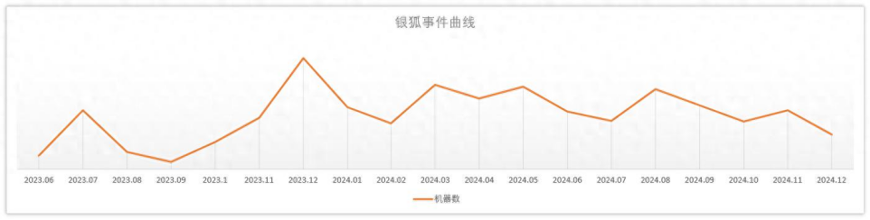 银狐木马：隐蔽威胁与防范攻略