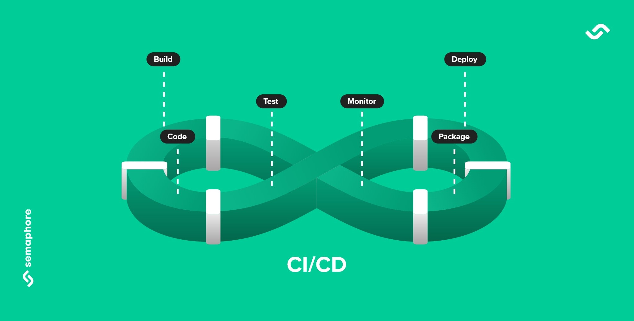 企业CI/CD安全体系构建：从基础实践到纵深防御（一）